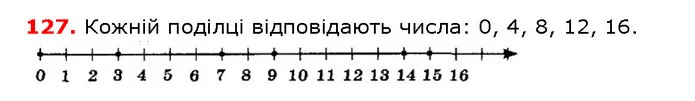ГДЗ математика 5 клас Мерзляк 2018 — ГДЗ математика 5 клас Мерзляк 2018