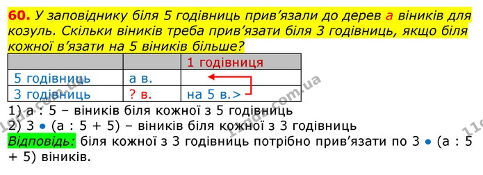 60. У заповіднику біля 5 годівниць прив’язали до дерев а віників для козуль. Скільки віників треба прив’язати біля 3 годівниць, якщо — ГДЗ Математика 3 клас Лишенко (1, 2 частина)