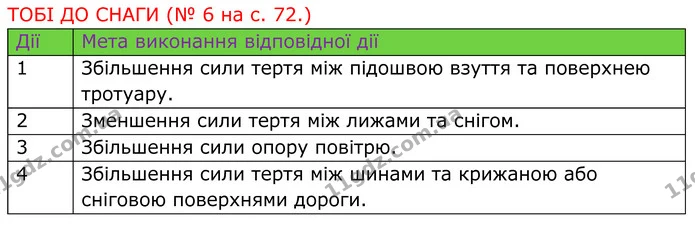 Стор. 26 — 3 — ГДЗ робочий зошит Пізнаємо природу 5 клас Коршевнюк — ГДЗ робочий зошит Пізнаємо природу 5 клас Коршевнюк