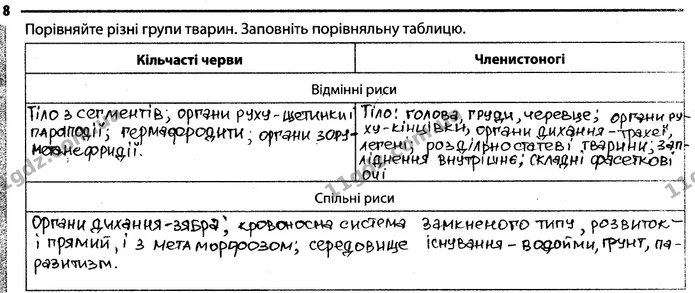 8. Порівняйте різні групи тварин (Кільчасті черви, Членистоногі). Заповніть порівняльну таблицю — ГДЗ Робочий зошит Біологія 7 клас Задорожний
