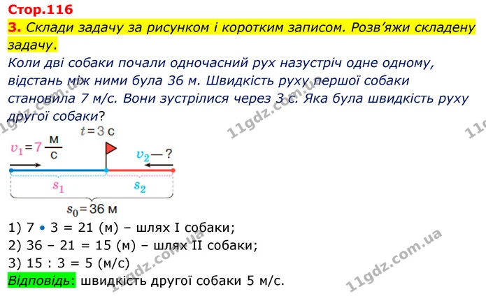 3. Склади задачу за рисунком і коротким записом. Розв’яжи складену задачу. — ГДЗ Математика 4 клас Скворцова