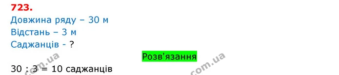 ГДЗ Математика 3 клас Оляницька 1 та 2 частини — ГДЗ Математика 3 клас Оляницька 1 та 2 частини