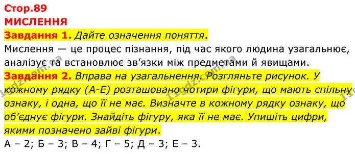 Стор. 89 — 1-2 — ГДЗ робочий зошит Біологія 8 клас Андерсон — ГДЗ робочий зошит Біологія 8 клас Андерсон