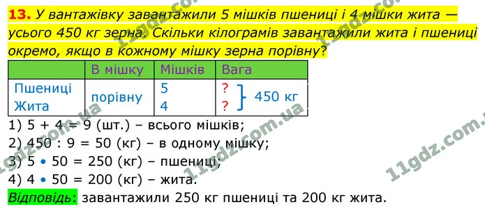 13. У вантажівку завантажили 5 мішків пшениці і 4 мішки жита — усього 450 кг зерна. Скільки кілограмів завантажили жита і пшениці — ГДЗ Математика 4 клас Логачевська 1-2 ч. 2021