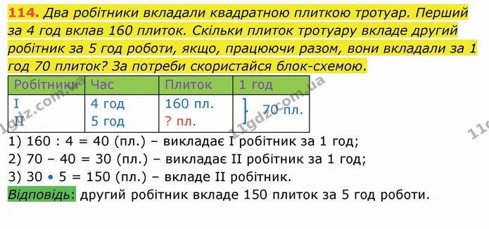 114. Два робітники вкладали квадратною плиткою тротуар. Перший за 4 год вклав 160 плиток. Скільки плиток тротуару вкладе другий — ГДЗ Математика 4 клас Заїка