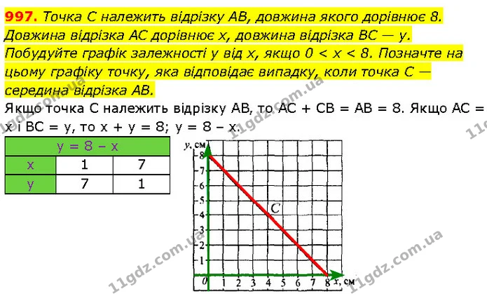 997. Точка C належить відрізку AB, довжина якого дорівнює 8. — Алгебра 7 клас Мерзляк 2024