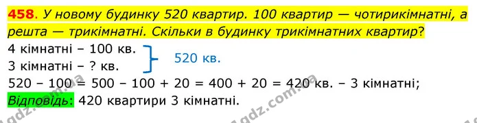 458. У новому будинку 520 квартир. 100 квартир — чотирикімнатні, а решта — трикімнатні. Скільки в будинку трикімнатних квартир? — ГДЗ Математика 3 клас Бевз 1 частина