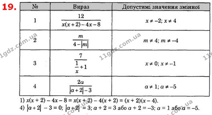19. Знайдіть область визначення виразу: — ГДЗ Алгебра 8 клас Істер 2021