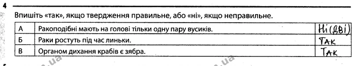 Стор. 10 — 4 — ГДЗ Робочий зошит Біологія 7 клас Задорожний — ГДЗ Робочий зошит Біологія 7 клас Задорожний