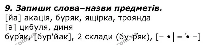 ГДЗ Українська мова 2 клас Захарійчук — ГДЗ Українська мова 2 клас Захарійчук