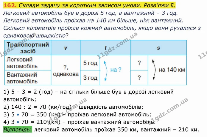 162. Склади задачу за коротким записом умови. Розв’яжи її. — ГДЗ Математика 4 клас Оляницька