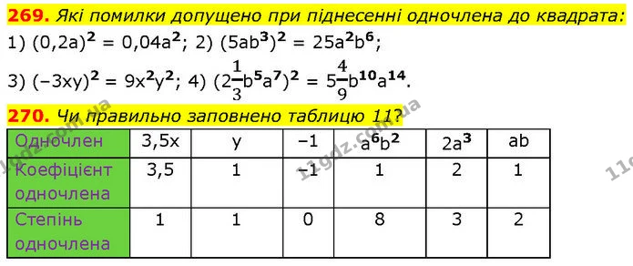 269. Які помилки допущено при піднесенні одночлена до квадрата: — ГДЗ Алгебра 7 клас Тарасенкова 2024