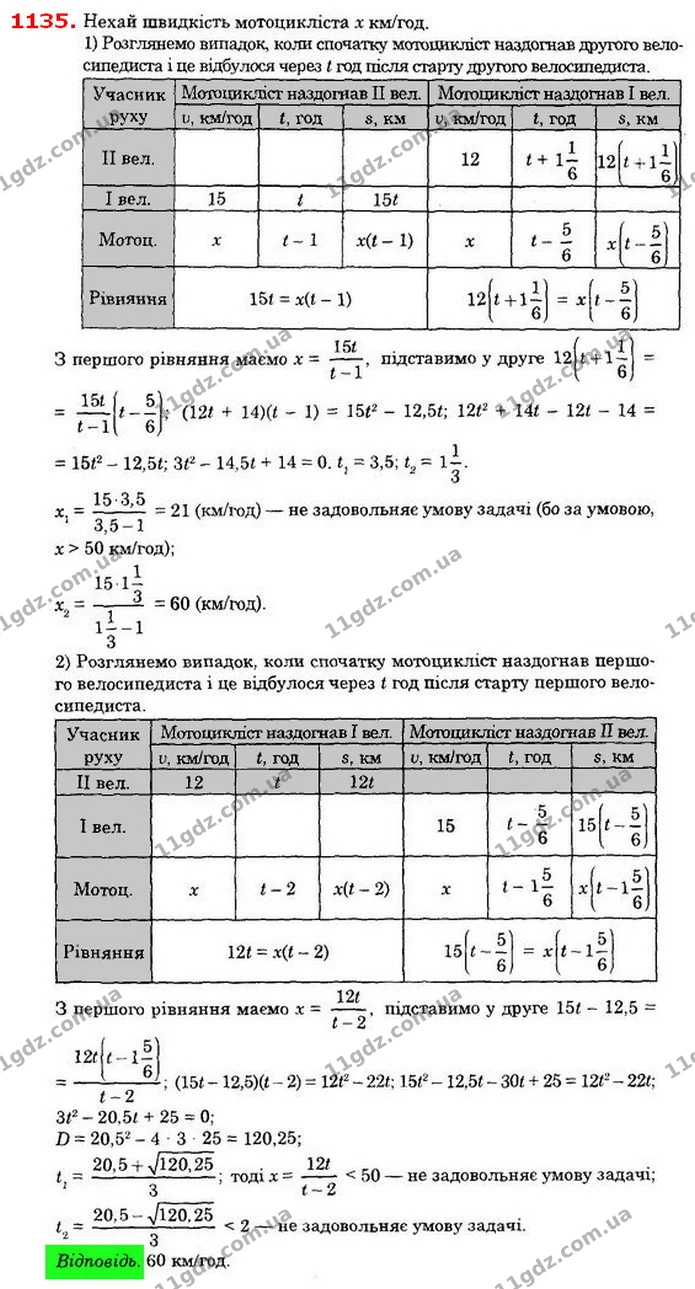 1135. З міста M у місто N зі швидкістю 12 км/год виїхав велосипедист. Через 1 год у тому самому напрямі зі швидкістю 15 км/год виїхав — ГДЗ Алгебра 8 клас Істер 2021