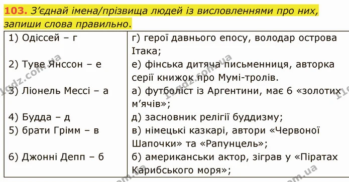 103. З’єднай імена/прізвища людей із висловленнями про них, запиши слова правильно. — ГДЗ Українська мова 5 клас Онатій