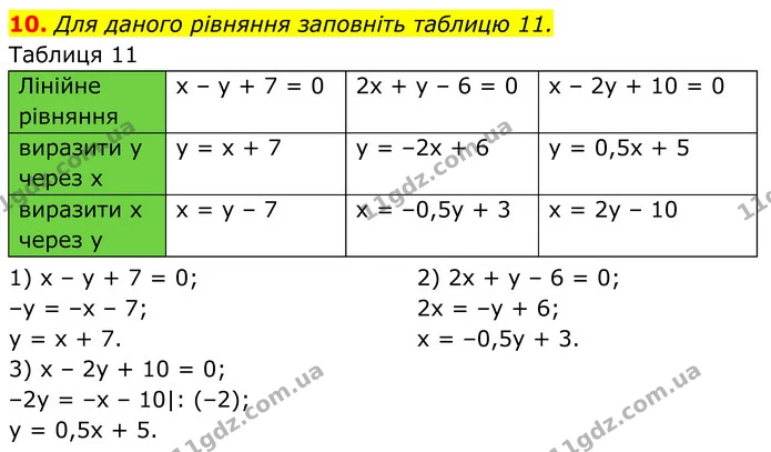 10 — ГДЗ Алгебра 7 клас Тарасенкова 2024