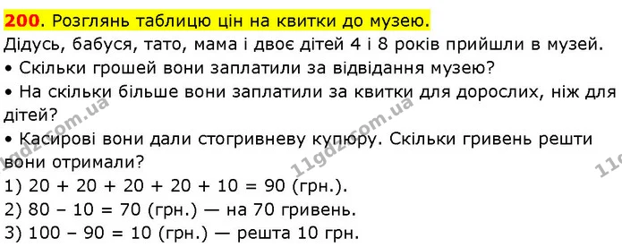 200. Розглянь таблицю цін на квитки до музею. — ГДЗ Математика 3 клас Козак 1-2 ч.