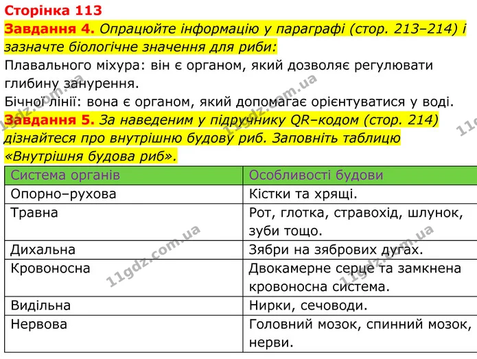 4. Опрацюйте інформацію у параграфі (стор. 213–214) і зазначте біологічне значення для риби: — ГДЗ Робочий зошит Біологія 7 клас Мирна 2024