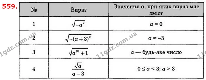 559. При яких значеннях а має зміст вираз: — ГДЗ Алгебра 8 клас Істер 2021