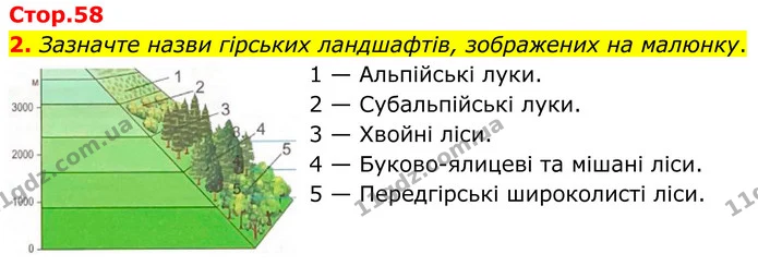 2. Зазначте назви гірських ландшафтів, зображених на малюнку. — ГДЗ Зошит практичні Географія 8 клас Гільберг