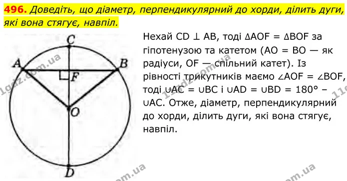 496. Доведіть, що діаметр, перпендикулярний до хорди, ділить дуги, які вона стягує, навпіл. — ГДЗ Геометрія 8 клас Бурда