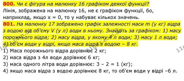 800. Чи є фігура на малюнку 16 графіком деякої функції? — ГДЗ Алгебра 7 клас Істер 2020