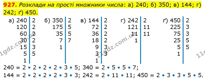 927. Розклади на прості множники числа: а) 240; б) 350; в) 144; г) 242; ґ) 450. — ГДЗ Математика 6 клас Бевз 1-2 ч.