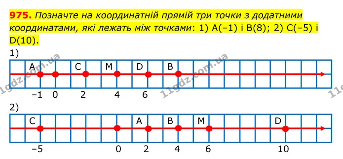 975. Позначте на координатній прямій три точки з додатними координатами, які лежать між точками: 1) А(–1) і В(8); 2) С(–5) і D(10). — ГДЗ Математика 6 клас Тарасенкова 2023 1-2 ч.