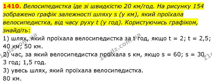 1410. Велосипедистка їде зі швидкістю 20 км/год. На рисунку 154 зображено графік залежності шляху s (у км), який проїхала — ГДЗ Математика 6 клас Кравчук 2023