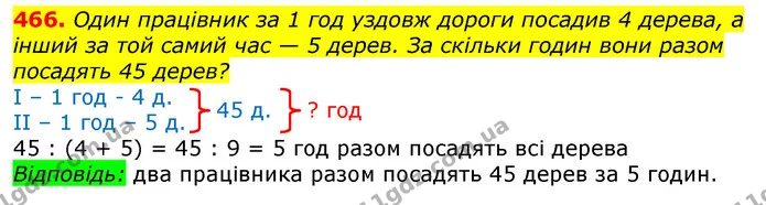 466. Один працівник за 1 год уздовж дороги посадив 4 дерева, а інший за той самий час — 5 дерев. За скільки годин вони разом посадять — ГДЗ Математика 3 клас Лишенко (1, 2 частина)