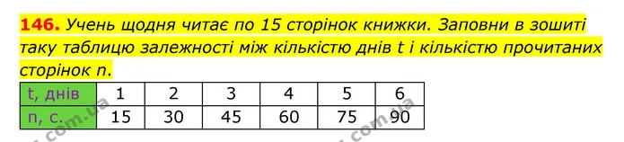 146 — ГДЗ Математика 6 клас Істер 2023 1-2 ч.