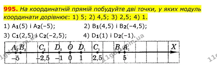 995. Ha координатній прямій побудуйте дві точки, у яких модуль координати дорівнює: 1) 5; 2) 4,5; 3) 2,5; 4) 1. — ГДЗ Математика 6 клас Тарасенкова 2023 1-2 ч.