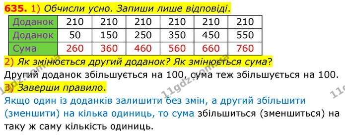 635. 1) Обчисли усно. Запиши лише відповіді. — ГДЗ Математика 4 клас Листопад