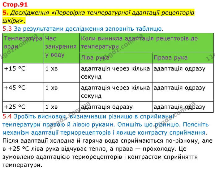 1. Увідповідніть поняття з їхніми визначеннями — частина 5 — ГДЗ Робочий зошит Біологія 8 клас Тагліна (2025)