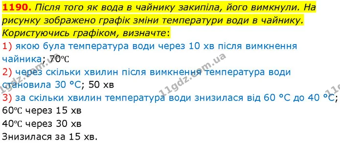 1190. Після того як вода в чайнику закипіла, його вимкнули. На рисунку зображено графік зміни температури води в чайнику. Користуючись — Алгебра 7 клас Мерзляк 2024