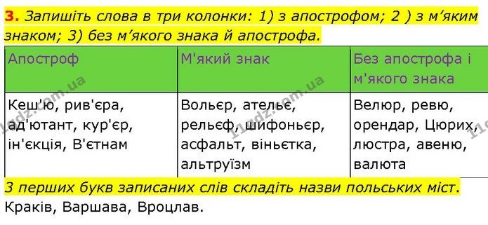 3. Запишіть слова в три колонки: 1) з апострофом; 2 ) з м’яким знаком; 3) без м’якого знака й апострофа. — ГДЗ Українська мова 7 клас Авраменко
