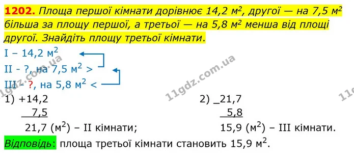 1202. Площа першої кімнати дорівнює 14,2 м2, другої — на 7,5 м2 більша за площу першої, а третьої — на 5,8 м2 менша від площі другої — ГДЗ Математика 5 клас Кравчук