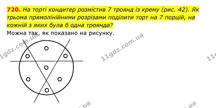 720. На торті кондитер розмістив 7 троянд із крему (рис. 42). Як трьома прямолінійними розрізами поділити торт на 7 порцій, на кожній з — ГДЗ Математика 6 клас Мерзляк 2023 1-2 ч.