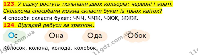 123. У садку ростуть тюльпани двох кольорів: червоні і жовті. Скількома способами можна скласти букет із трьох квіток? — ГДЗ Математика 3 клас Бевз 1 частина