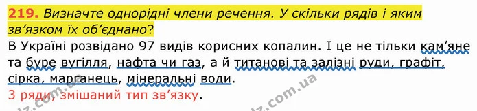 ГДЗ Українська мова 8 клас Заболотний 2021 — ГДЗ Українська мова 8 клас Заболотний 2021