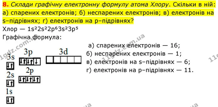 8. Склади графічну електронну формулу атома Хлору. Скільки в ній: — ГДЗ Хімія 8 клас Ярошенко