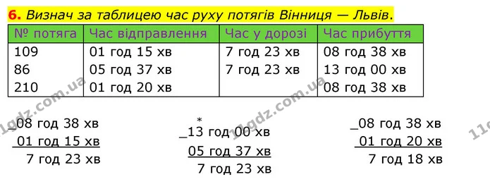 6. Визнач за таблицею час руху потягів Вінниця — Львів. — ГДЗ Математика 4 клас Скворцова