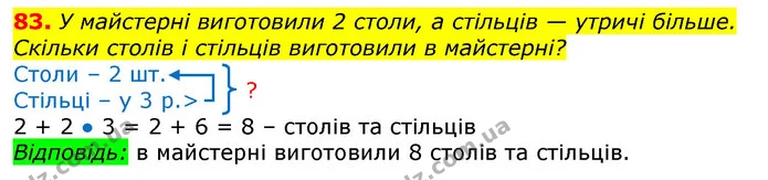 83. У майстерні виготовили 2 столи, а стільців — утричі більше. Скільки столів і стільців виготовили в майстерні? — ГДЗ Математика 3 клас Листопад 1-2 ч.