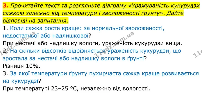 3. Прочитайте текст та розгляньте діаграму «Уражуваність кукурудзи сажкою залежно від температури і зволоженості ґрунту». Дайте — ГДЗ робочий зошит Біологія 7 клас Кулініч