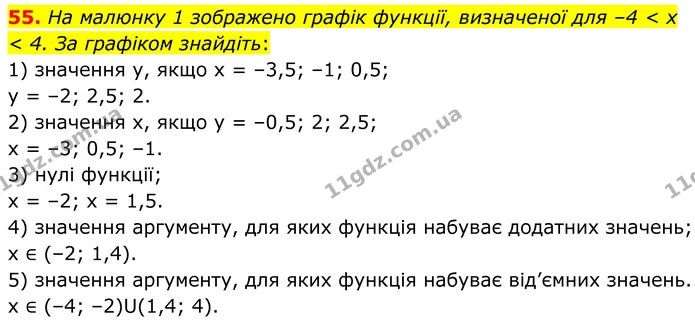 55 — ГДЗ Алгебра 8 клас Істер