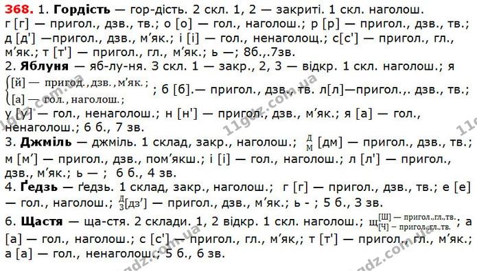 368 — ГДЗ Українська мова 5 клас Глазова 2018 — ГДЗ Українська мова 5 клас Глазова 2018