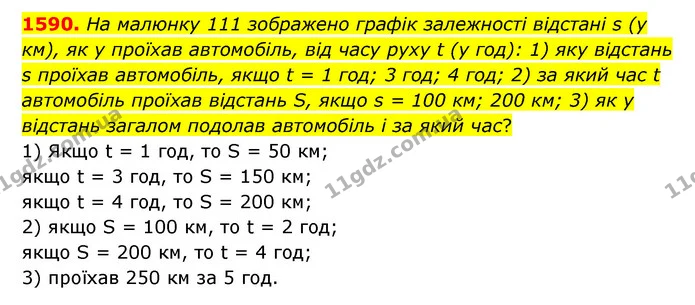 1590. На малюнку 111 зображено графік залежності відстані s (у км), як у проїхав автомобіль, від часу руху t (у год): 1) яку відстань s — ГДЗ Математика 6 клас Істер 2023 1-2 ч.