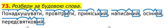 73. Розбери за будовою слова. — ГДЗ Українська мова 6 клас Онатій