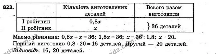 823. Два робітники виготовили 36 деталей, до того ж, кількість деталей, які виготовив перший робітник, становить 0,8 кількості деталей — ГДЗ Алгебра 7 клас Кравчук 2015