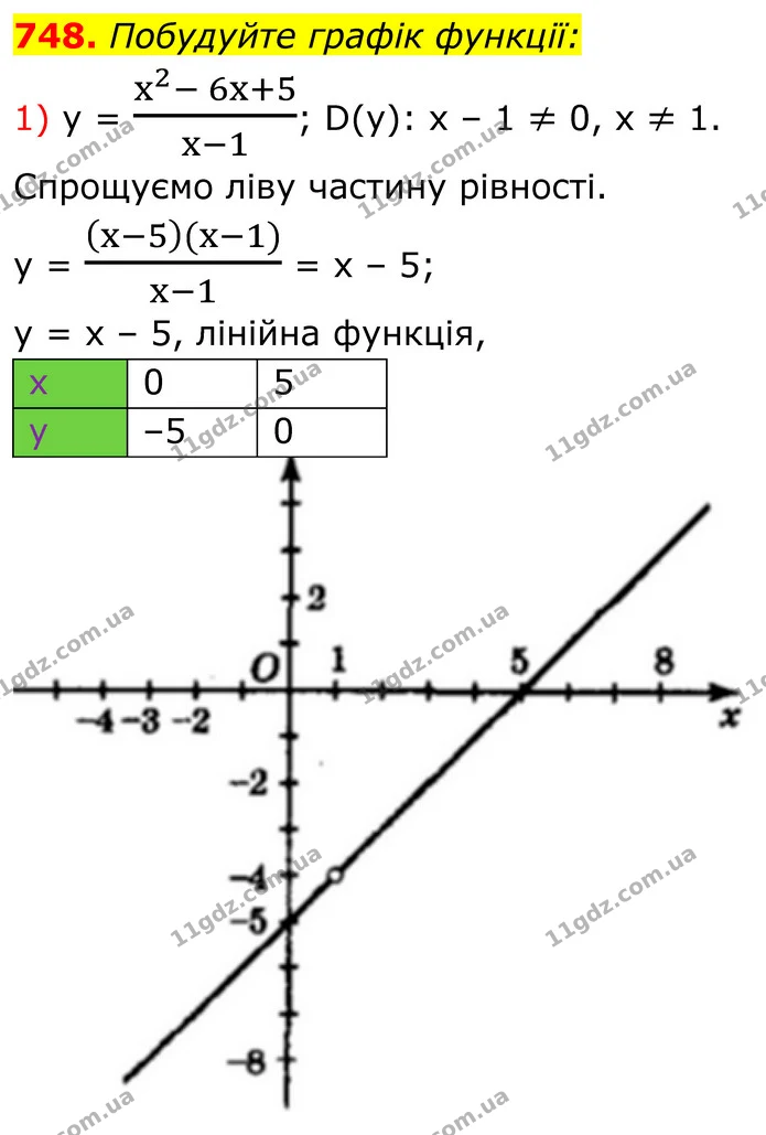 748. Побудуйте графік функції: — ГДЗ Алгебра 8 клас Мерзляк
