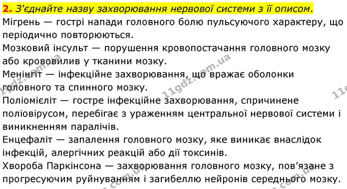 2. З'єднайте назву захворювання нервової системи з її описом. — ГДЗ Робочий зошит Біологія 8 клас Тагліна (2025)